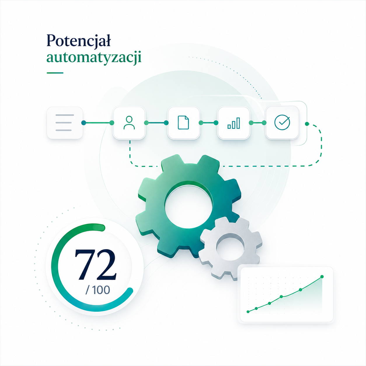Wizualizacja diagnozy Futurecraft