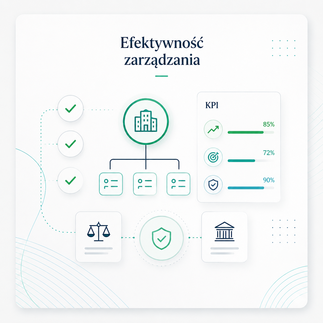 Wizualizacja diagnozy Futurecraft